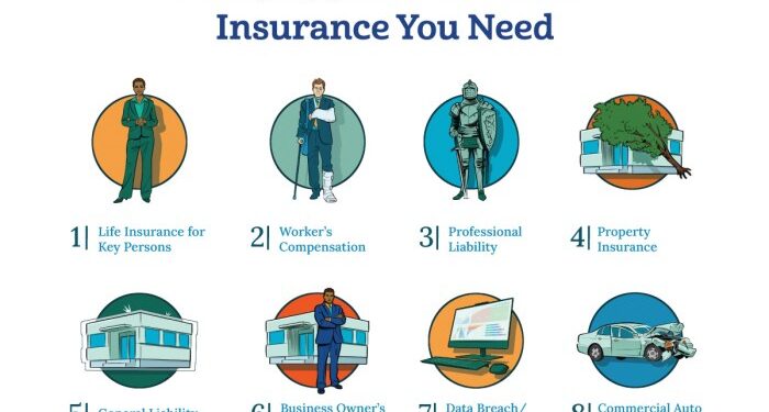 Don't Let Disasters Destroy Your Dreams - 8 Key Types of Business ...