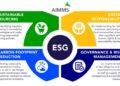 Supply Chain Optimization Tech for ESG Compliance - AIMMS