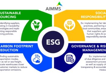 Supply Chain Optimization Tech for ESG Compliance - AIMMS