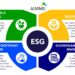 Supply Chain Optimization Tech for ESG Compliance - AIMMS
