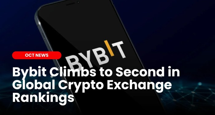 Bybit Crypto Review (2024) Apa Aman, Kelebihan Kekurangan