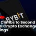 Bybit Crypto Review (2024) Apa Aman, Kelebihan Kekurangan