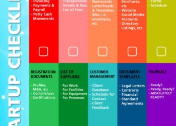 Business Startup Checklist for First Time Entrepreneurs - ToughNickel