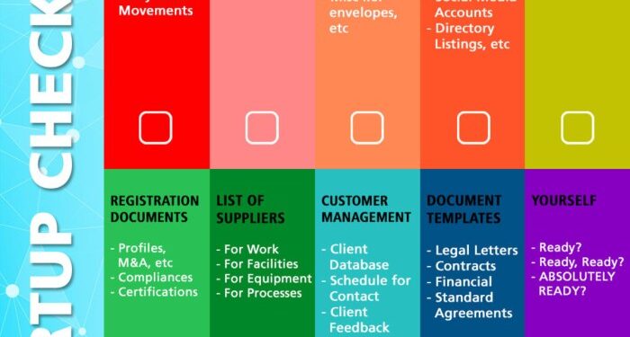 Business Startup Checklist for First Time Entrepreneurs - ToughNickel